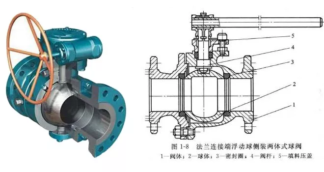 球閥圖解