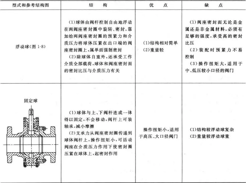 球閥型號圖