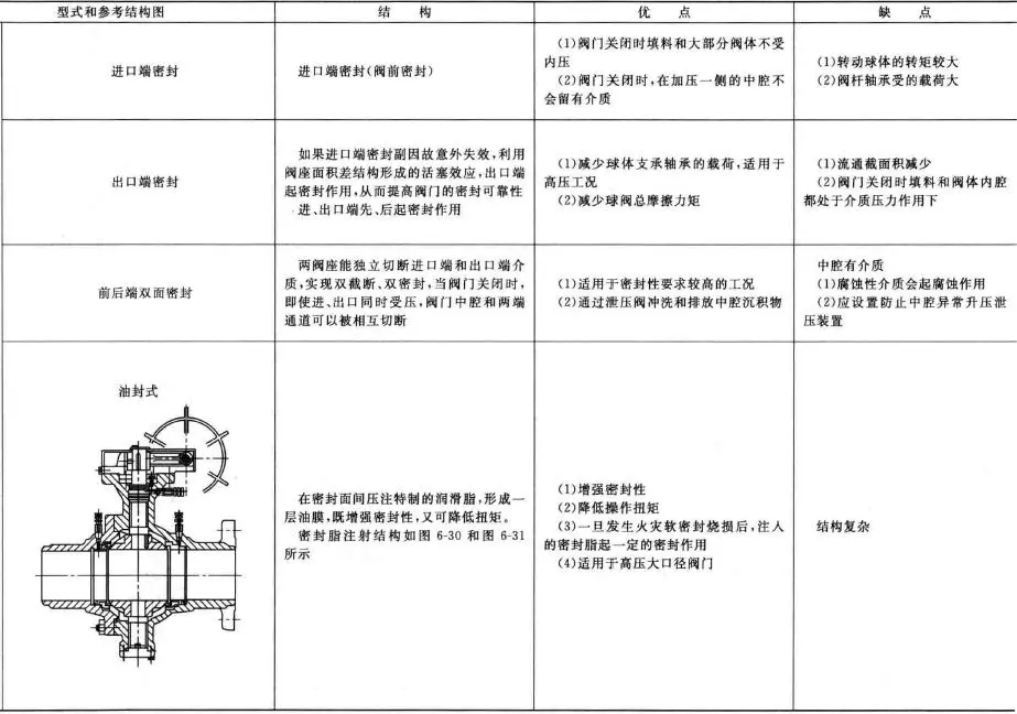 球閥結(jié)構(gòu)圖