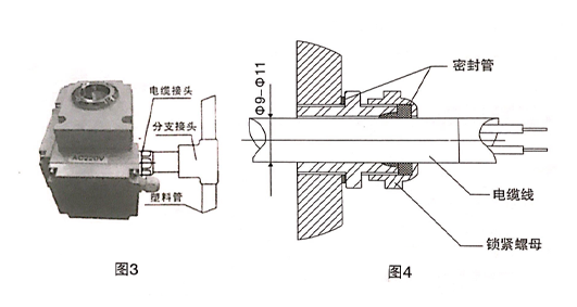 電動(dòng)閥門電動(dòng)執(zhí)行器圖解