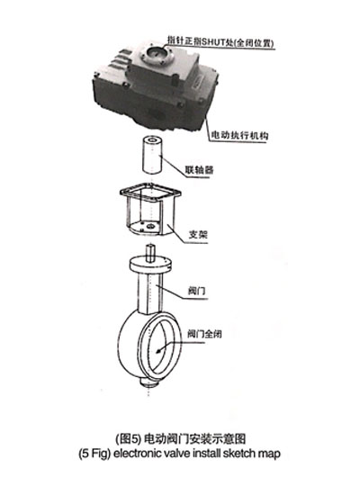 電動(dòng)蝶閥與執(zhí)行器安裝