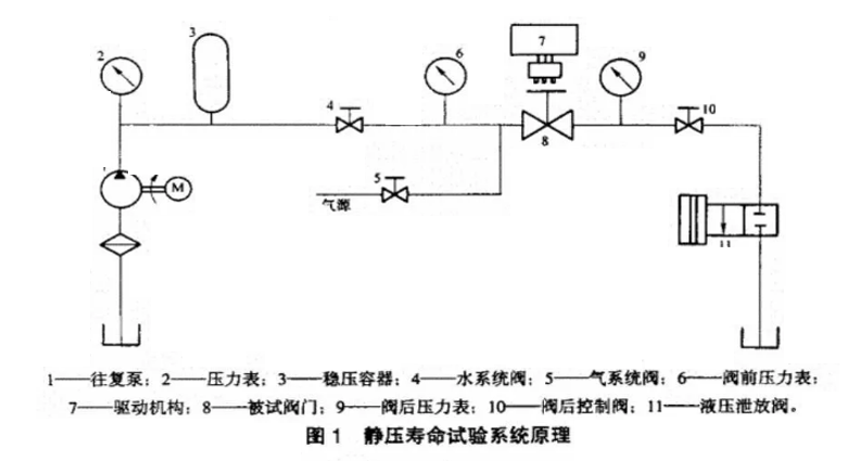 蝶閥圖解