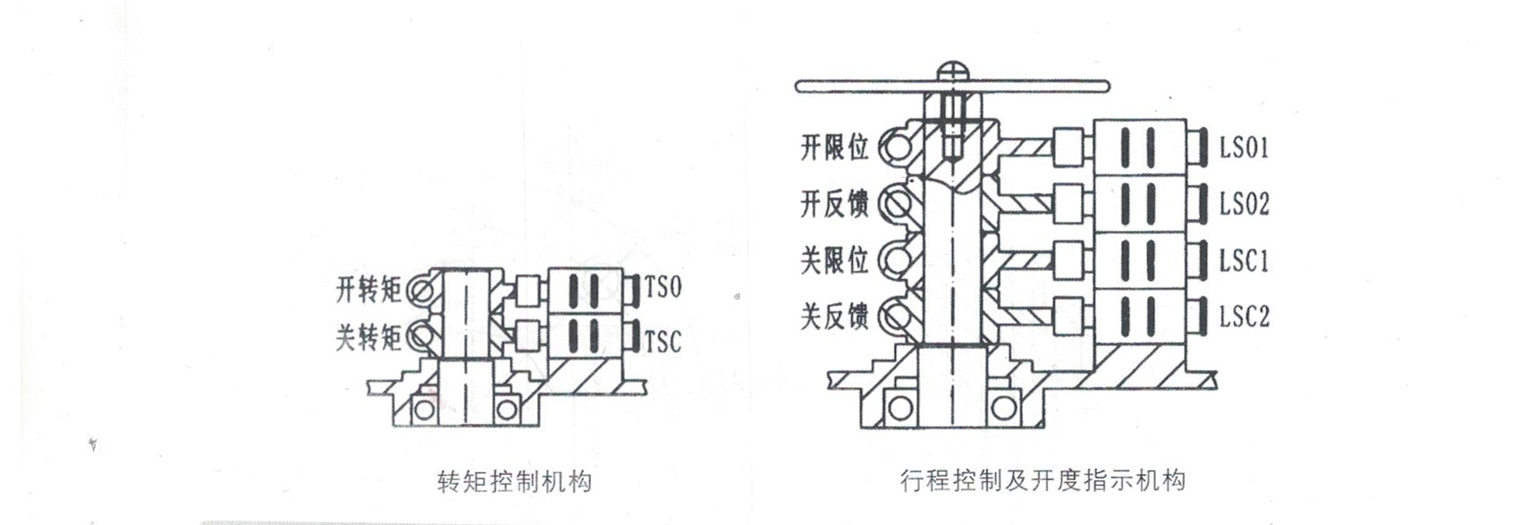 閥門廠家電動閥門