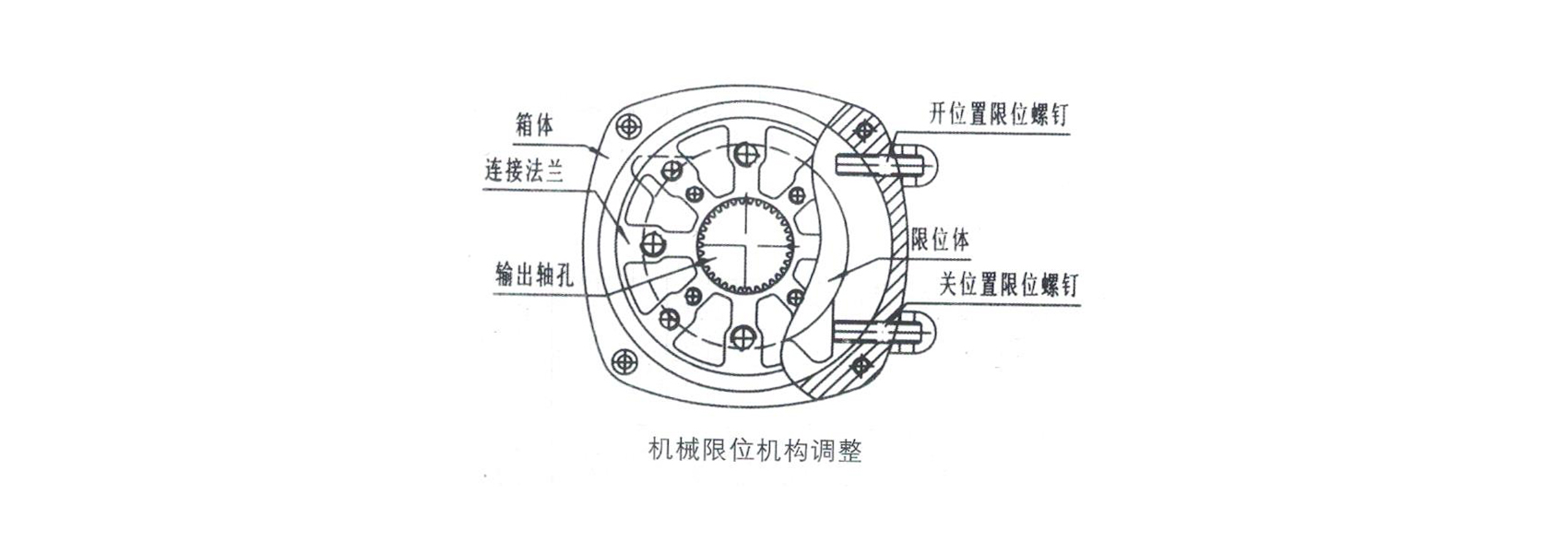 電動閥門