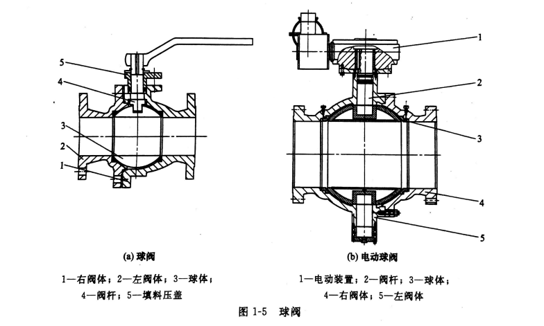 球閥技術(shù)解析圖