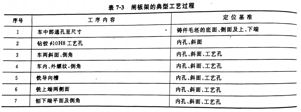 閘閥廠家閘板架的加工